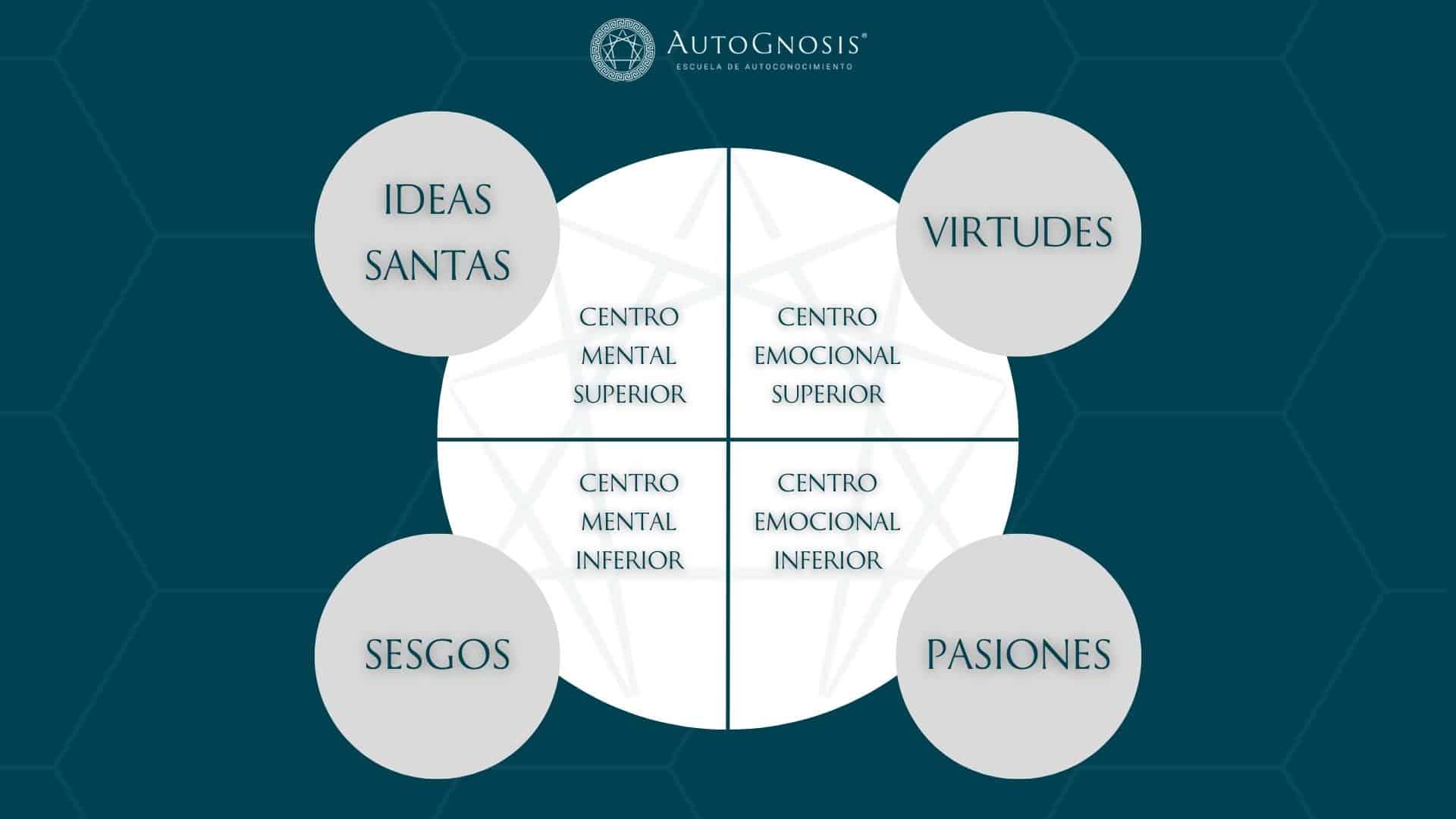 Las ideas Santas