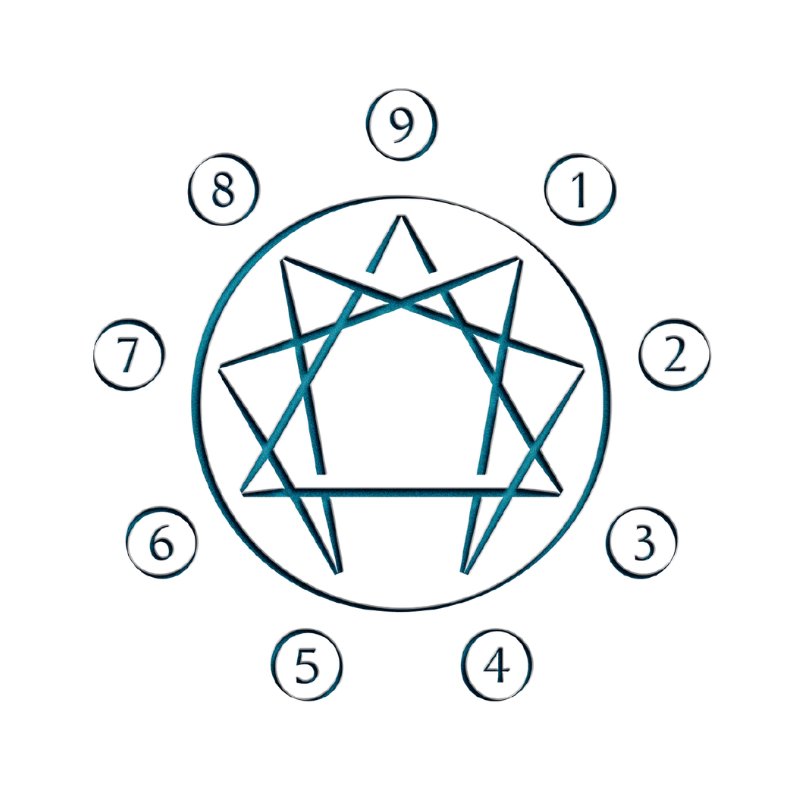 Eneagrama – Autognosis